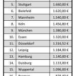 Tabelle Grabgebühren 2013