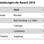 Top 5 des Bestattungen.de-Awards 2014